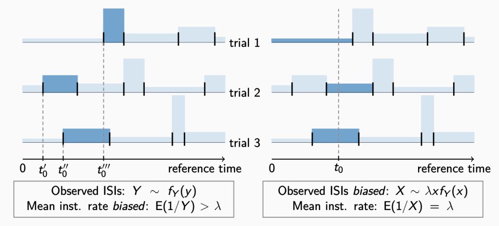 A new method for quantification of information transmission reliability between neurons - kostal1