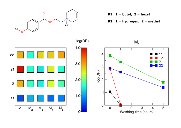 Neurochemie -