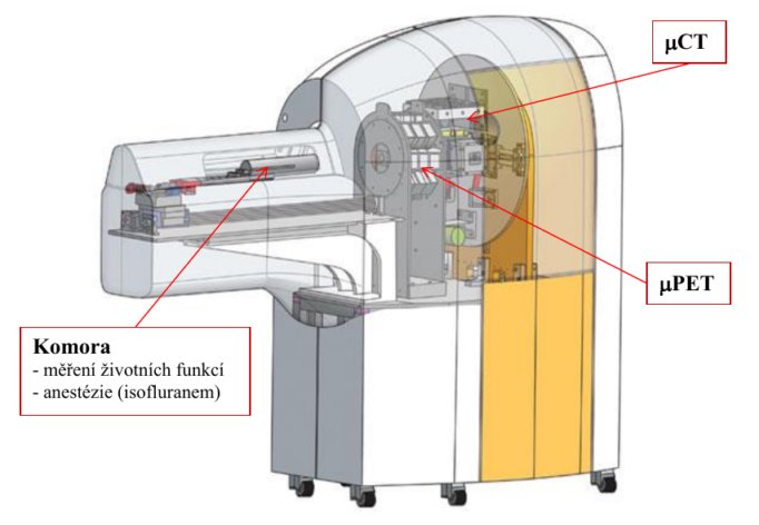 microCT/PET Albira - mikropet ct moduly