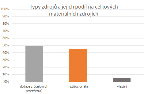 Ústav v číslech - 2018 04 16 11 12 583