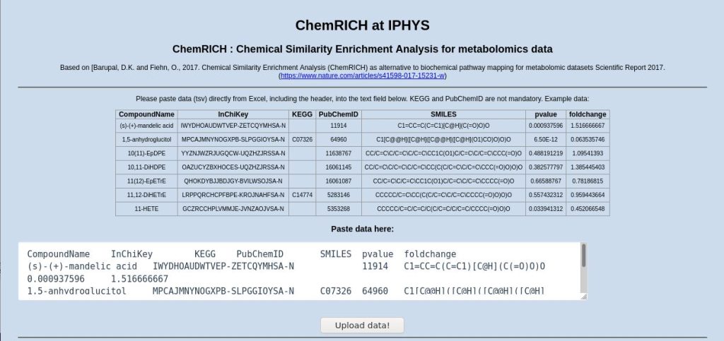 Chemoinformatics resources - chemrich