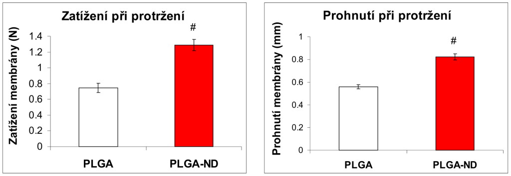 Vytváření zcela nových tkáňových náhrad - potencialni nahrady kostni tkane 2