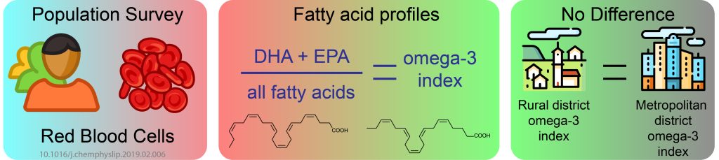 Omega-3 polyunsaturated fatty acids - qualitas omega3 index 01