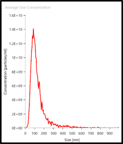 Signaling role of pancreatic β-cell exosomes - 073 2 2